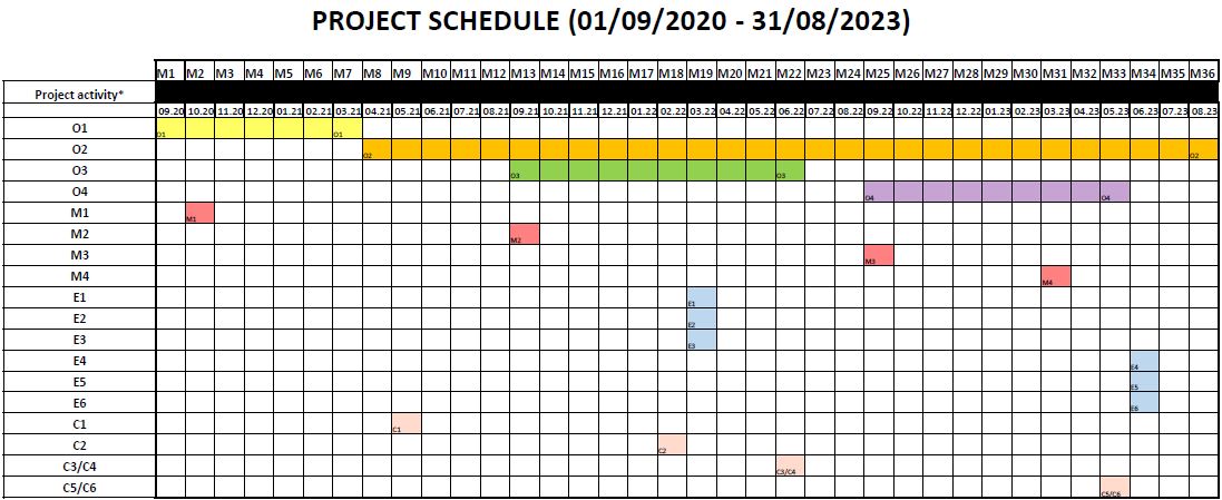 Projecte Erasmus +